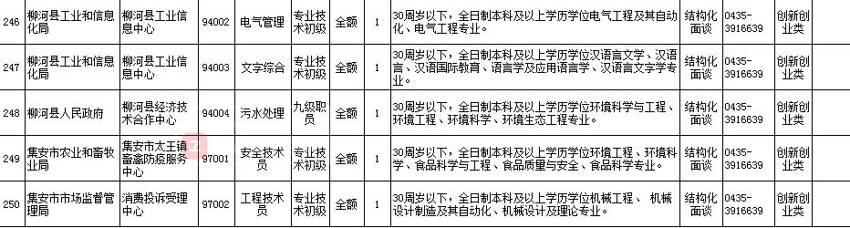通化最新招聘信息,通化最新招聘信息概览