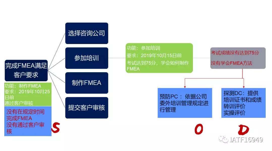 最新版fmea,最新版FMEA，深入理解与实际应用