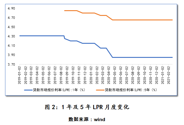 最新银行贷款利息,最新银行贷款利息，趋势、影响与应对策略