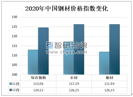 钢材今天最新价格,钢材今天最新价格，市场走势、影响因素及未来展望