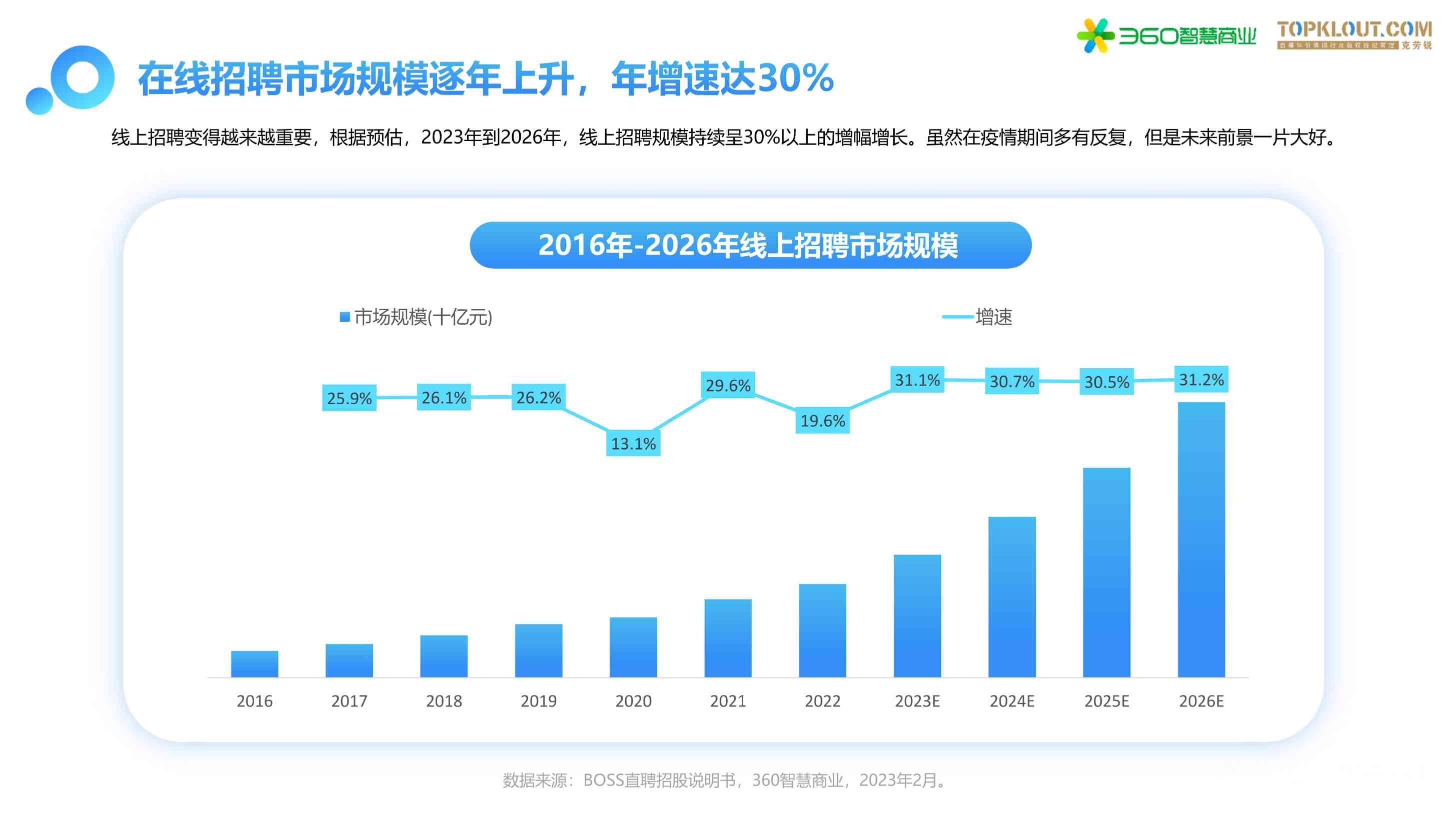 最新保洁招,最新保洁招聘趋势及行业洞察