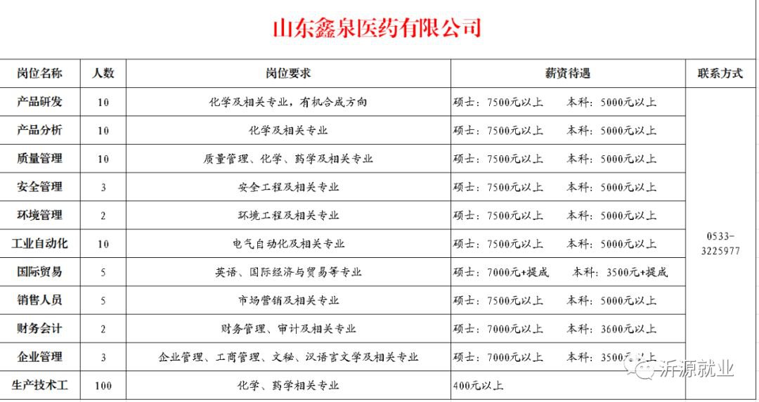 技术咨询 第664页