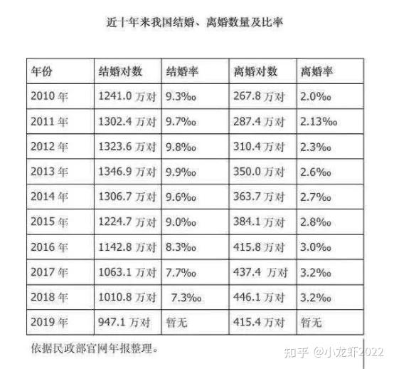 中国最新离婚率,中国最新离婚率，现象、原因及对策探讨