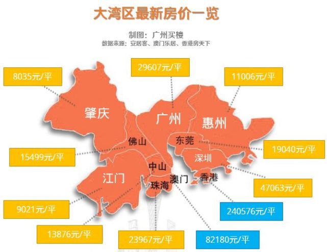 大湾区最新房价,大湾区最新房价动态，繁荣背后的数据解读