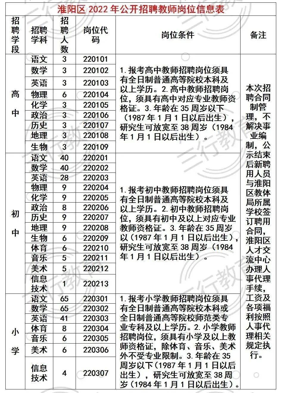 淮阳最新招聘信息,淮阳最新招聘信息概览