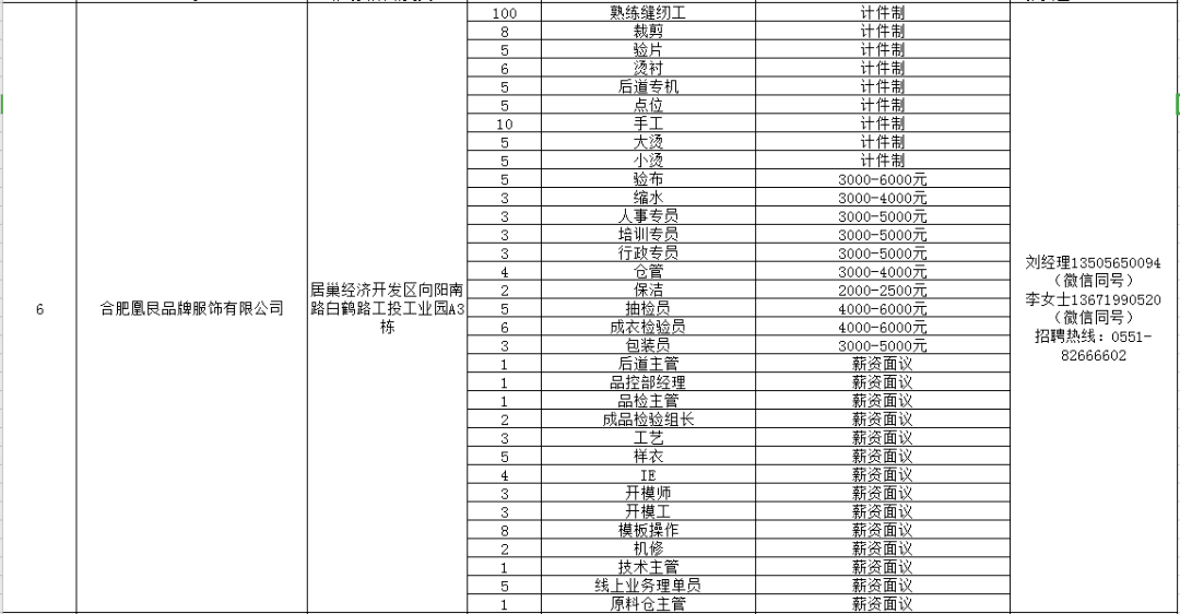 巢湖最新招聘信息,巢湖最新招聘信息概览