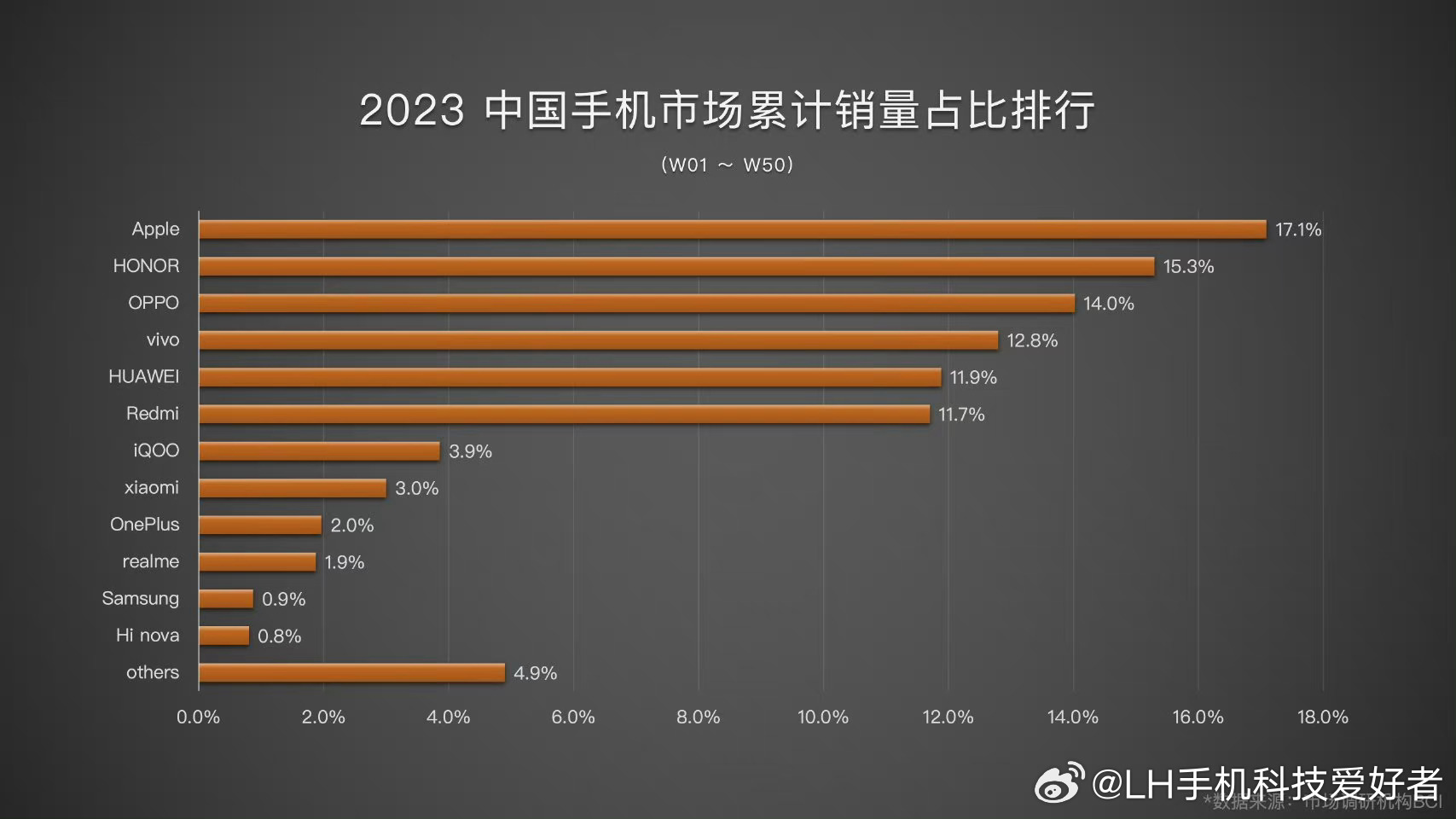最新手机销量排行,最新手机销量排行，市场趋势与消费者偏好分析