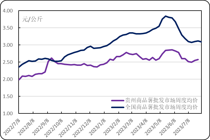 土豆价格最新行情走势,土豆价格最新行情走势分析