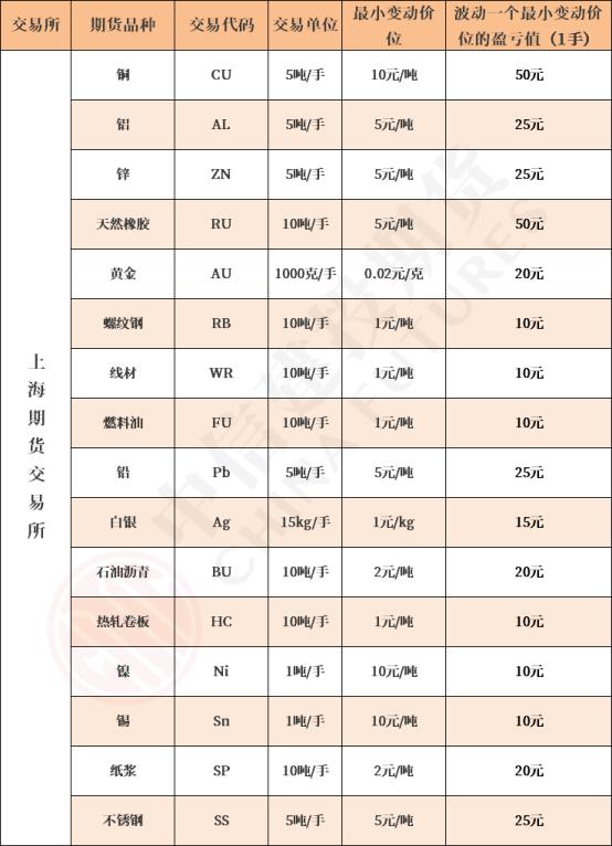 苹果期货最新价格,苹果期货最新价格分析与展望