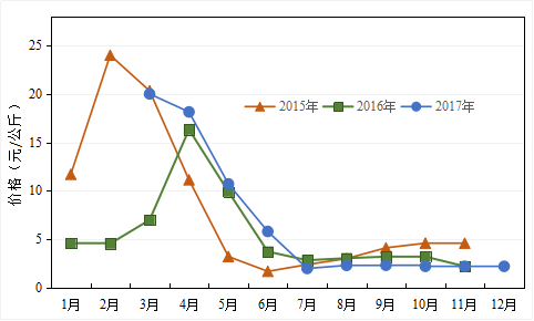 最新桃价格,最新桃价格，市场趋势、影响因素与未来展望