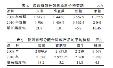 麦麸价格最新行情,麦麸价格最新行情分析