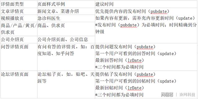 技术咨询 第658页