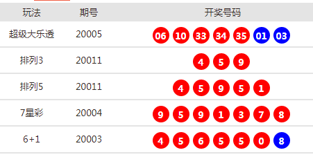 新澳天天开奖资料大全最新54期,新澳天天开奖资料大全最新54期——警惕背后的风险与犯罪问题