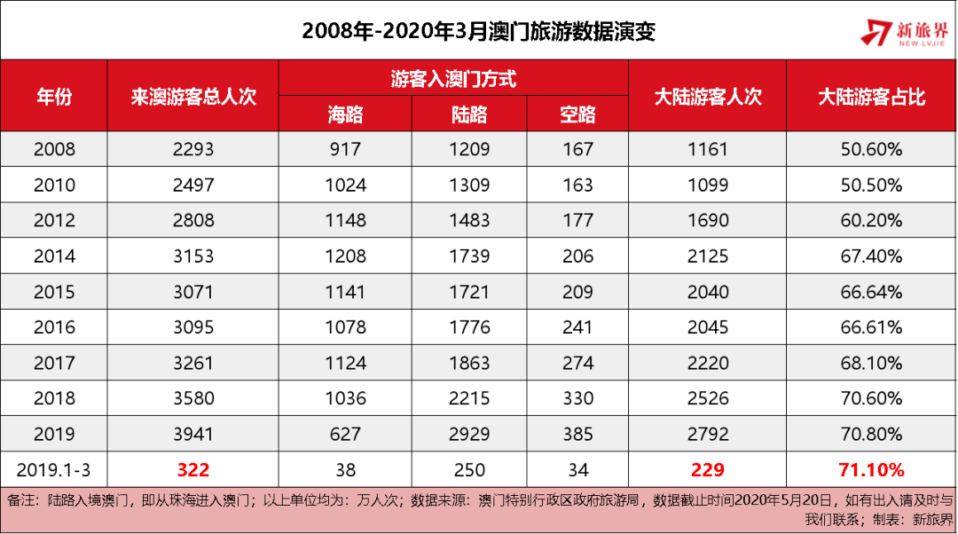 六开彩澳门开奖结果查询,六开彩澳门开奖结果查询，历史、现状与未来趋势分析