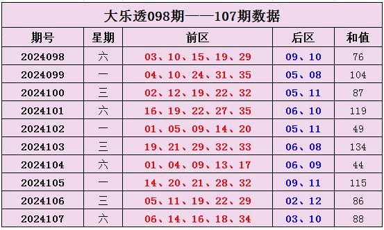2024新奥今晚开奖号码,新奥彩票2024今晚开奖号码预测及分析