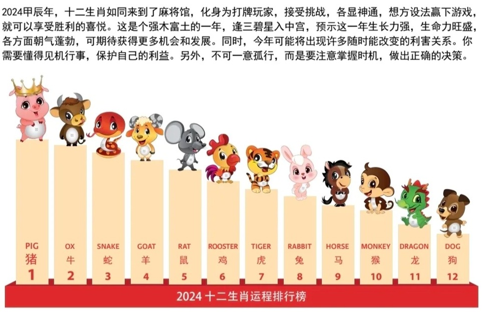 2024最新奥马免费资料生肖卡,揭秘2024最新奥马免费资料生肖卡，探索背后的奥秘与吸引力