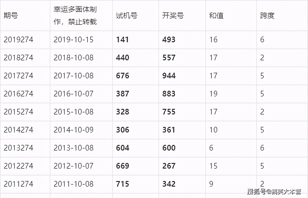 新澳2024今晚开奖结果,新澳2024今晚开奖结果揭晓，彩票界的狂欢之夜