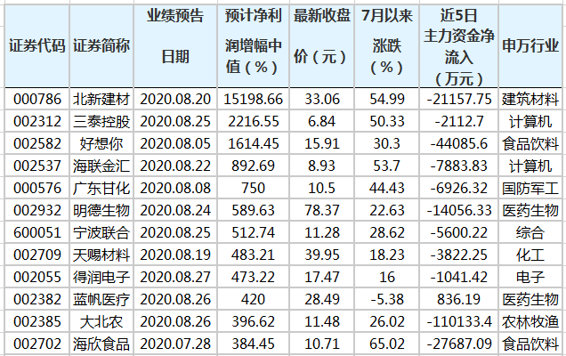 澳门三中三码精准100%,澳门三中三码精准100%，揭示背后的真相与警示公众的重要性