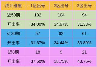 一码一肖100%精准,一码一肖，揭秘精准预测的神秘面纱