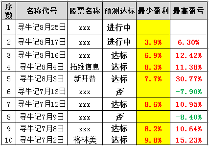 缘木求鱼 第12页