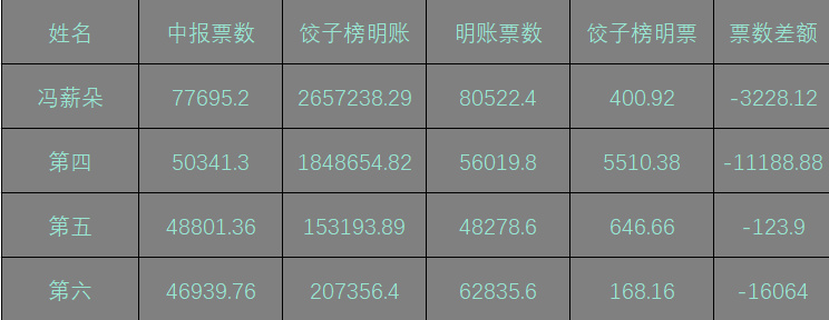 柠檬黄 第12页