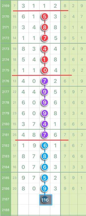 亡羊补牢 第10页