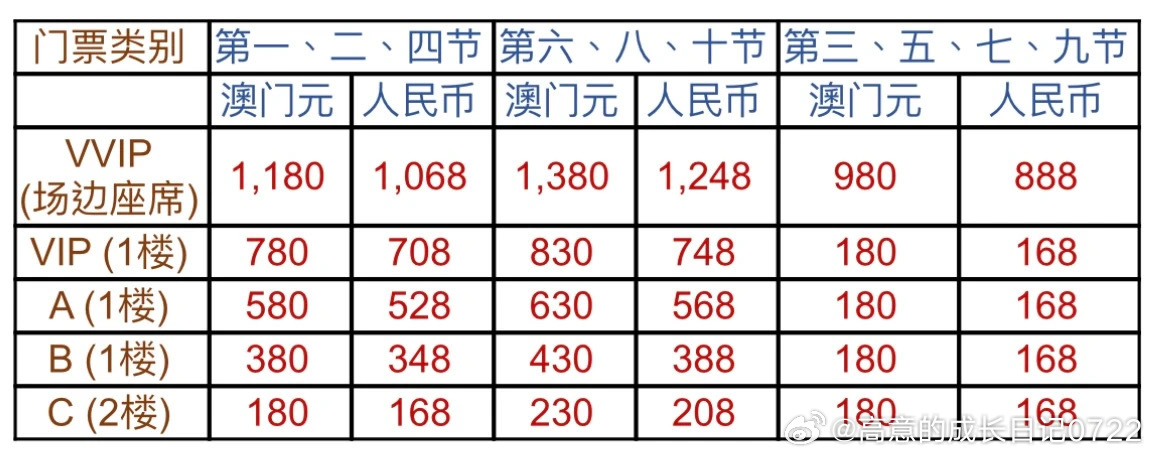 鸟枪换炮 第9页