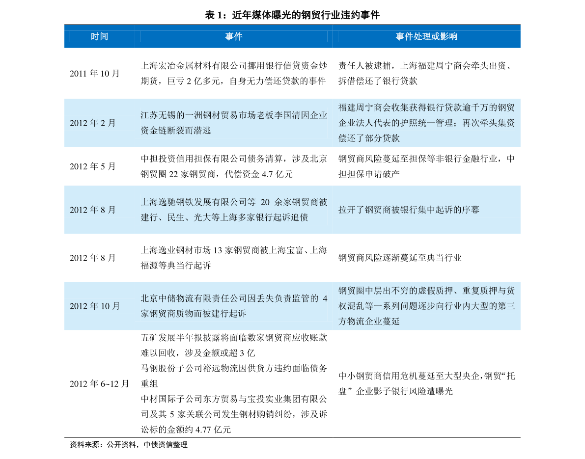 猴年马月 第10页