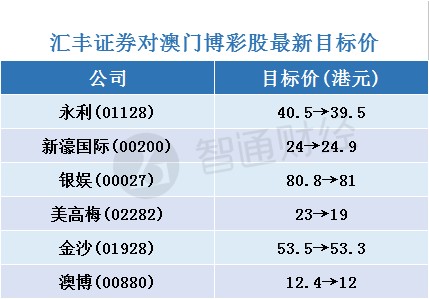 今晚澳门三肖三码开一码,今晚澳门三肖三码开一码，探索神秘与机遇的世界