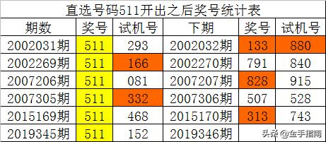 狗尾续貂 第8页