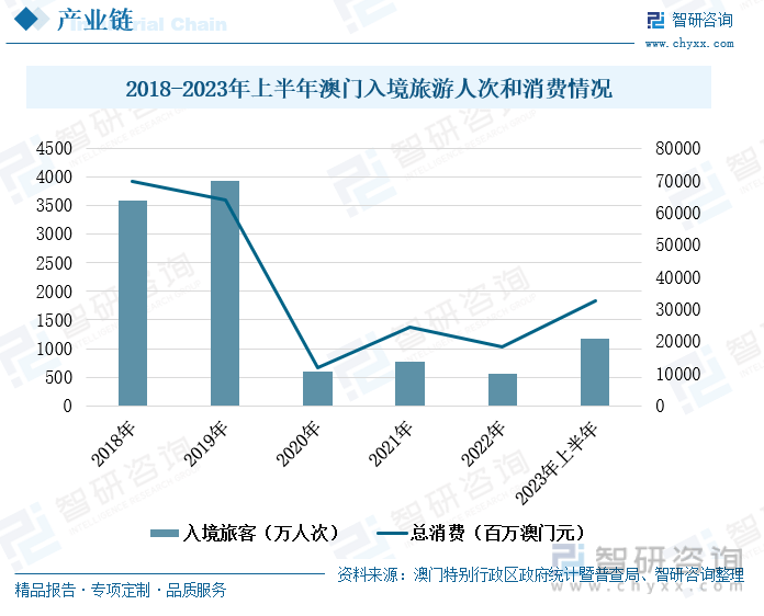 澳门王中王100%的资料2025,澳门王中王的未来展望，探索真实资料与预测走向至2025年