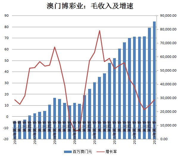 2025今天澳门买什么好,澳门博彩业的发展与未来趋势分析——今天我们应该关注哪些博彩项目？