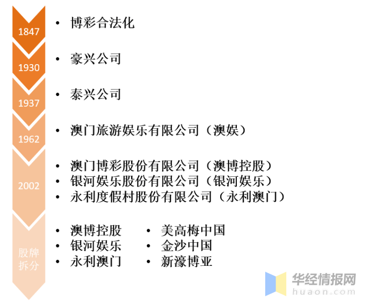2025年澳门一肖一码,澳门一肖一码，未来彩票的新趋势与影响（展望至2025年）
