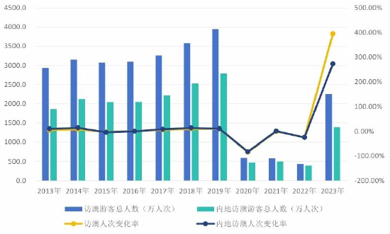 2025年新澳门历史开奖记录,探索澳门历史开奖记录，2025年的数据一览