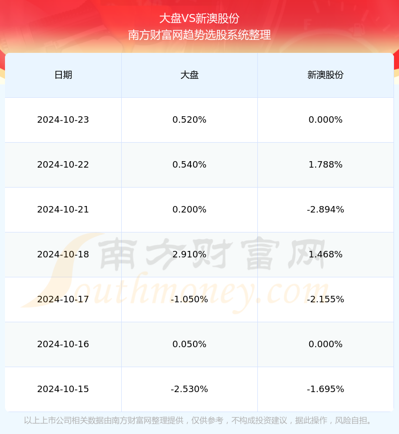 2024新澳最新开奖结果查询,新澳2024最新开奖结果查询，探索彩票开奖的奥秘与乐趣