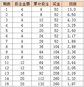 澳门天天彩期期精准单双波色023期 04-06-09-20-32-35E：16,澳门天天彩期期精准单双波色——揭示背后的真相与风险