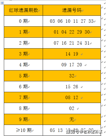澳门传真免费费资料053期 05-15-22-24-26-32U：29,澳门传真免费费资料053期之探索，神秘数字组合的魅力与启示