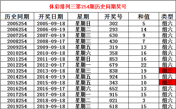 兔死狐悲_1 第6页