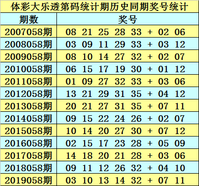 24年新澳免费资料014期 12-19-22-23-25-34A：33,探索新澳免费资料，揭秘24年014期彩票的秘密与策略分析