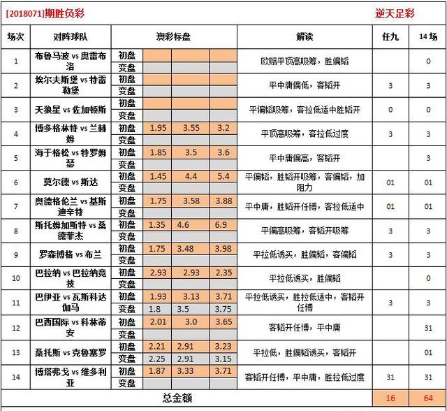 626969澳彩资料2025年020期 18-24-25-26-33-40K：04,探索澳彩资料，解读6269期与预测未来走向