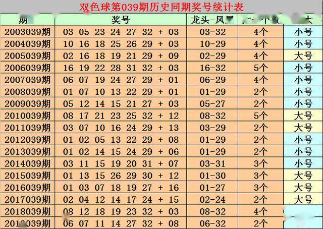 2025年港彩开奖结果083期 10-14-21-29-30-34A：48,揭秘港彩开奖结果，第083期开奖号码与深度解析（附详细结果）