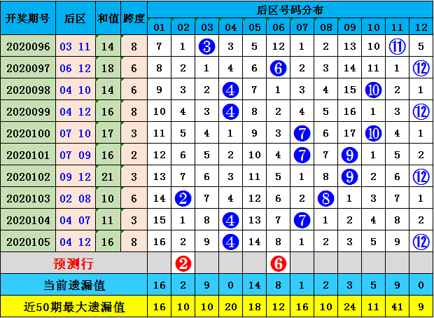 澳门码的全部免费的资料028期 06-10-13-21-35-40M：46,澳门码的全部免费资料，探索与揭秘第028期（含关键词，06-10-13-21-35-40M，46）