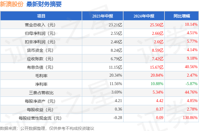 2025新澳正版资料035期 06-07-34-42-47-48M：12,探索2025新澳正版资料第035期——关键数字组合06-07-34-42-47-48M与神秘数字12的魅力