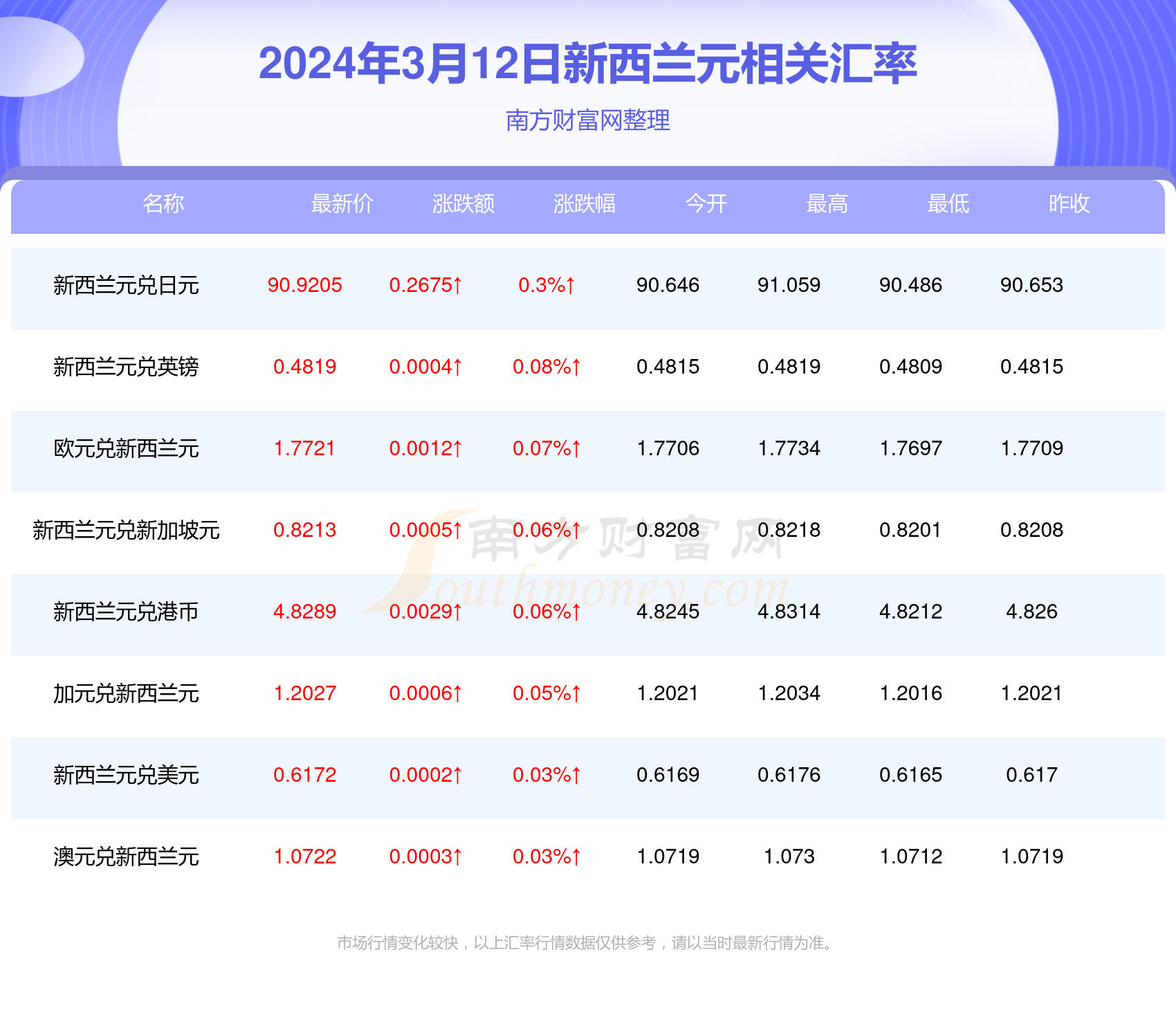 群龙无首 第5页