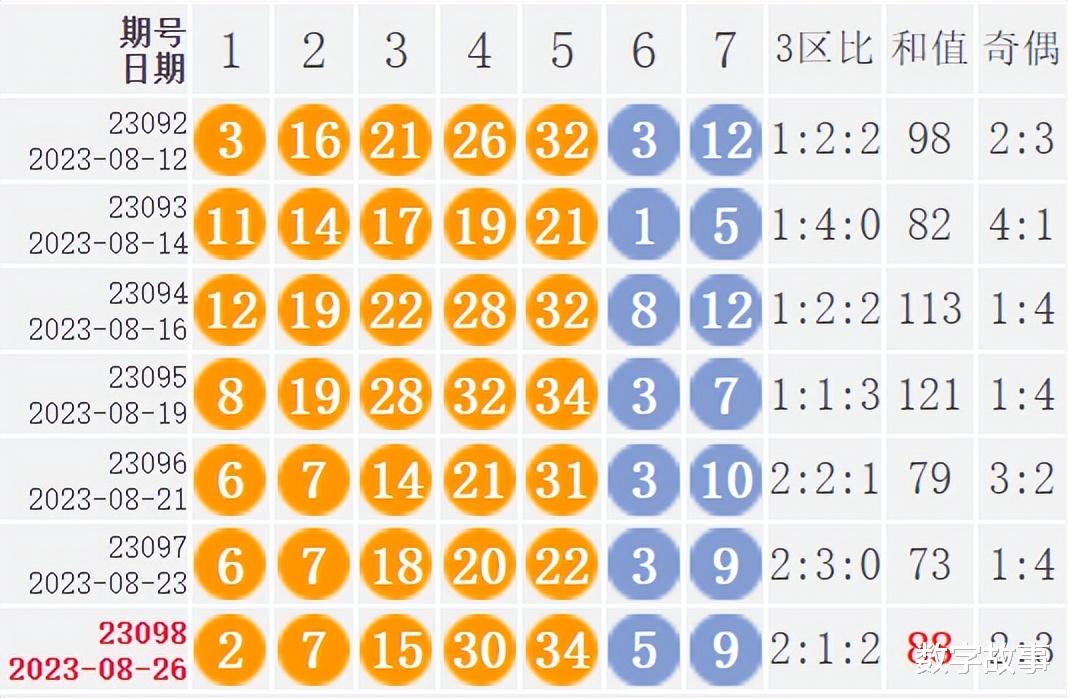 2025今晚新澳门开奖结果006期 02-31-25-40-05-28T：13,探索新澳门开奖结果，一场数字盛宴的解读与期待