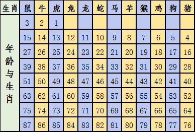 2025十二生肖49码表图068期 03-10-15-26-27-28J：31,揭秘十二生肖与彩票码表图的神秘联系——以2025年49码表图068期为例