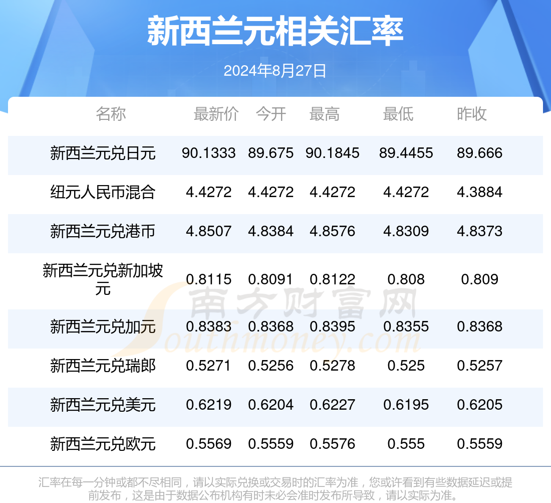 2025新澳天天彩资料大全最新版本119期 11-13-27-43-45-47P：40,探索新澳天天彩资料大全最新版本，揭秘第119期的秘密与趋势分析（关键词，新澳天天彩资料大全最新版本第119期，数字组合分析）