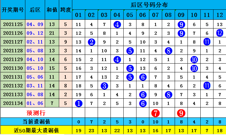 新澳天天免费资料大全146期 05-13-15-24-27-39E：16,新澳天天免费资料大全解析，第146期的数字奥秘与探索之旅（关键词，05-13-15-24-27-39E，16）