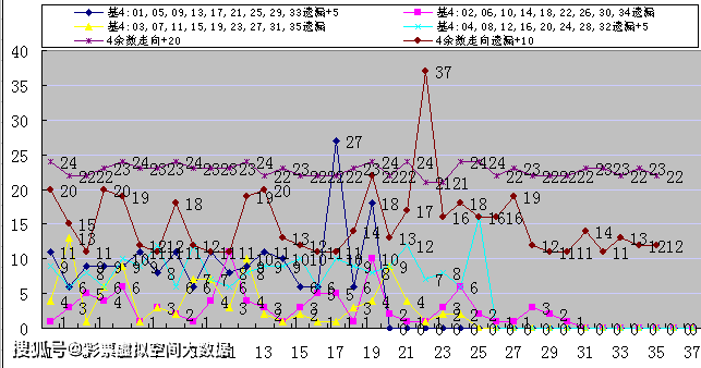 香港马买马网站www128期 07-18-19-23-31-47G：39,香港马买马网站第www128期彩票预测及分析——关键号码组合探索之旅