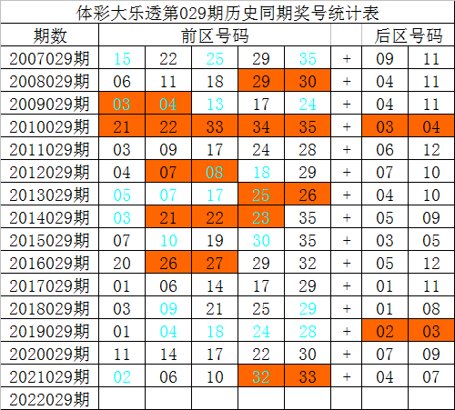 三肖三码最准的资料008期 04-28-37-38-43-49W：08,三肖三码最准的资料解析——以第008期为例，探索数字背后的奥秘